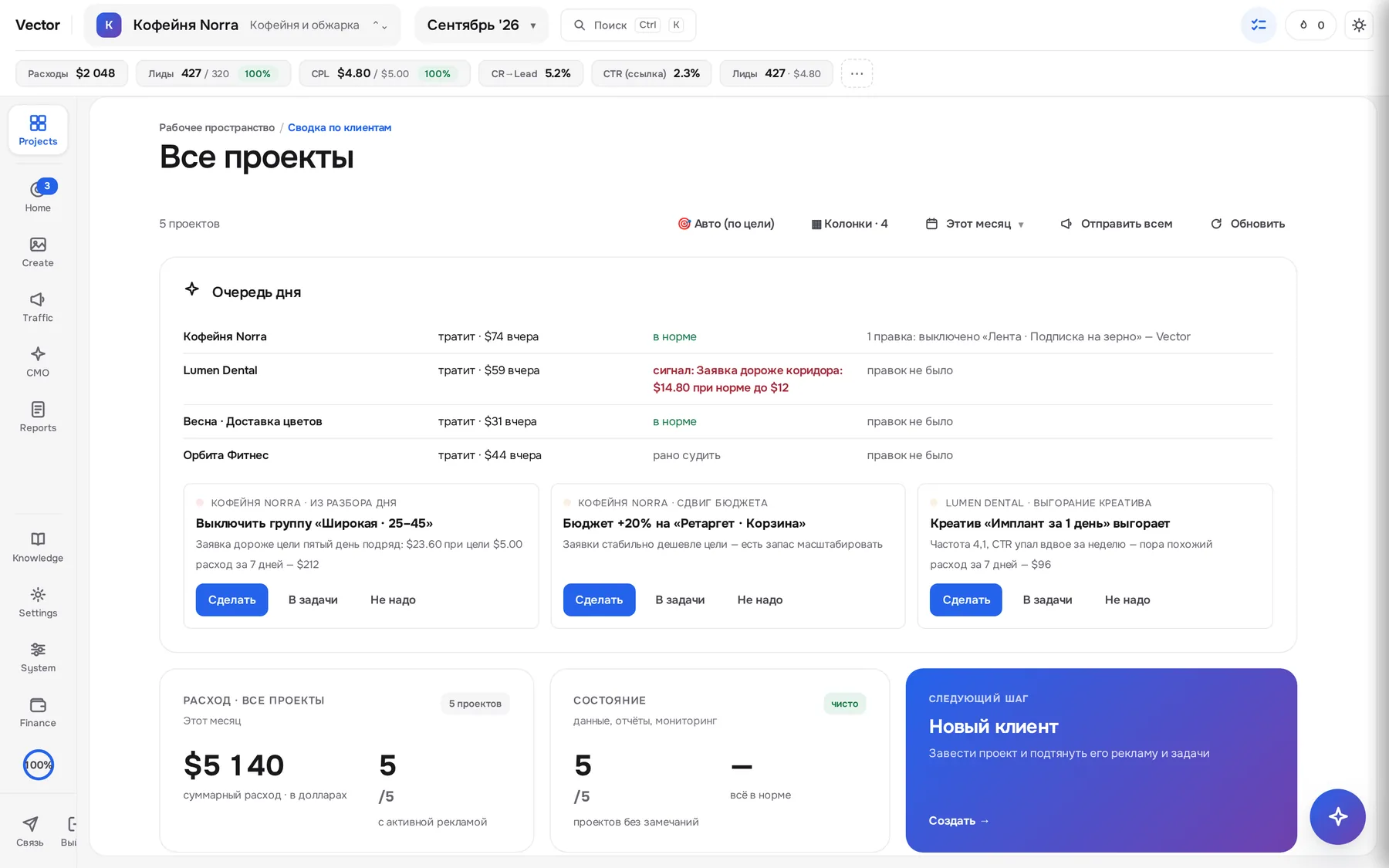Очередь дня: с кого начать и решения по всем проектам